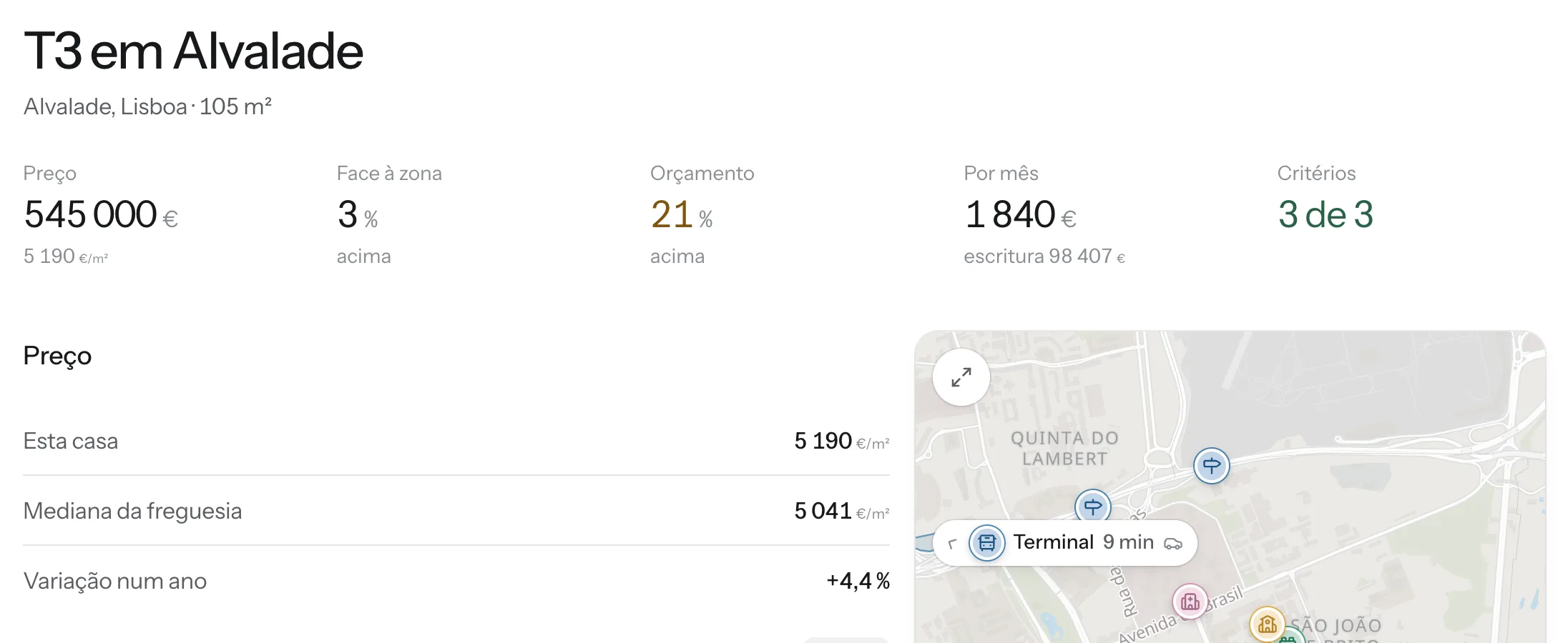 Um T3 em Alvalade: o preço, a diferença face à zona, 21 % acima do orçamento, a prestação por mês e os critérios