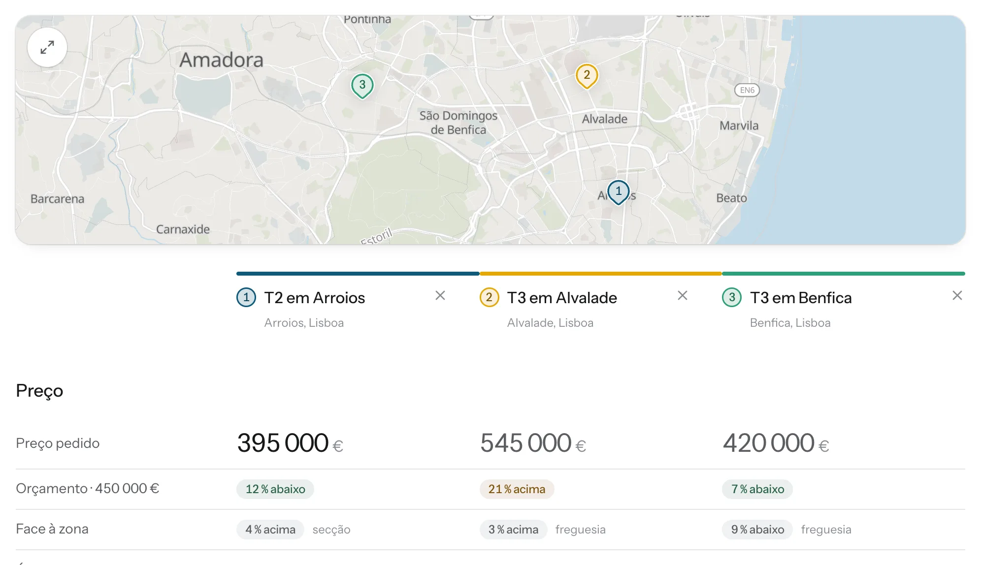 Três casas lado a lado: preço, orçamento, preço face à zona, prestação, escritura e os minutos a pé até à escola, ao supermercado e ao metro
